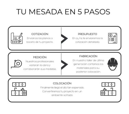 Tu mesada en 5 pasos